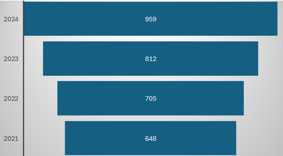 Patent Numbers