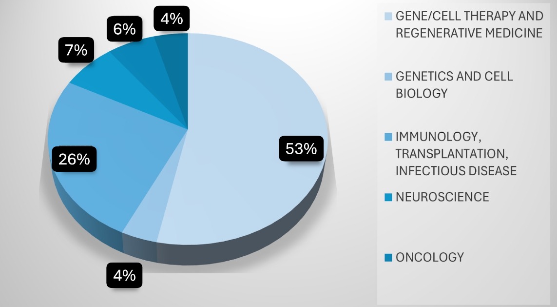 Patent Portfolio