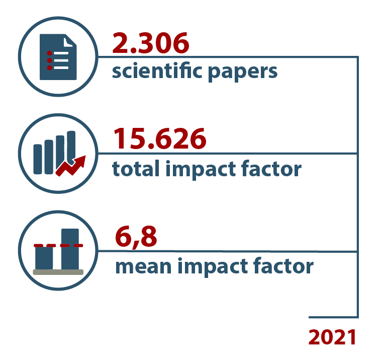 2016 research numbers