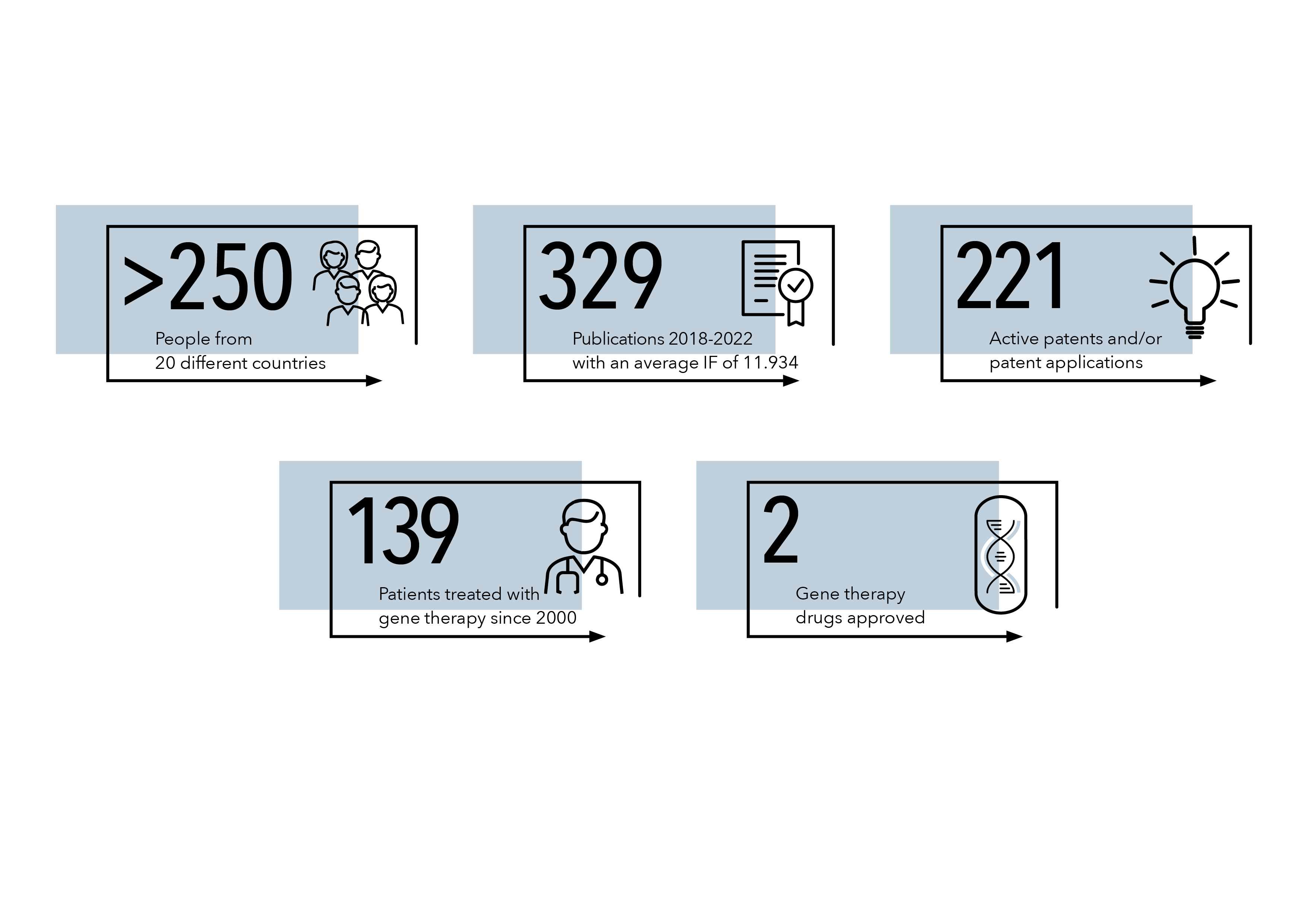 SR-TIGET graph